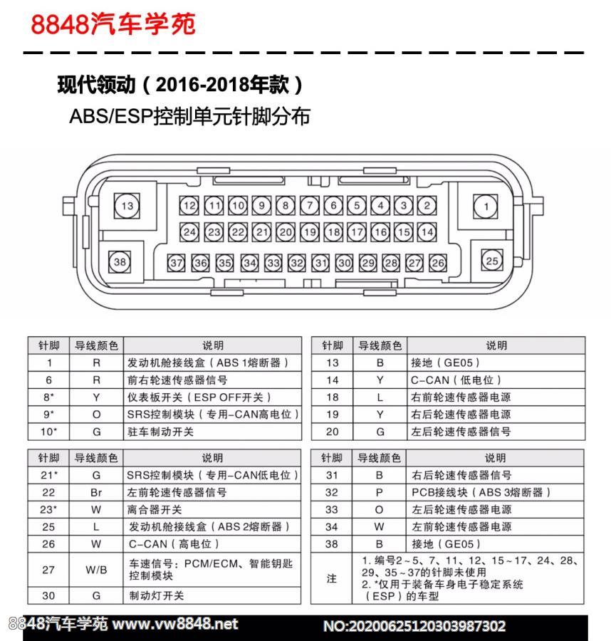 2016-2018年现代领动ABS控制单元